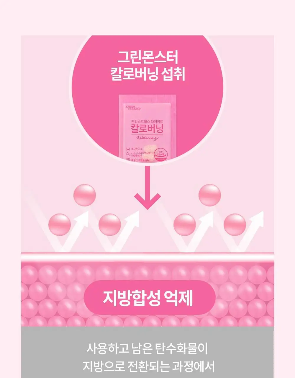 [체지방 감소] 그린몬스터 안티스트레스 다이어트 칼로버닝 28포 (2주분) 상세페이지 11